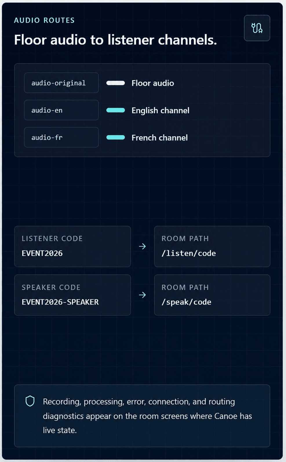 Talk audio routing interface showing floor audio distributed to language channels
